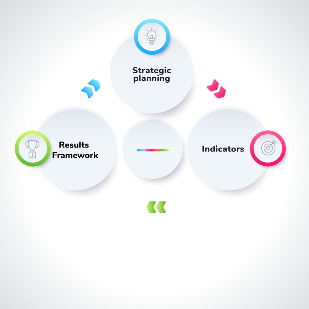 M&E Strategic Planning Module