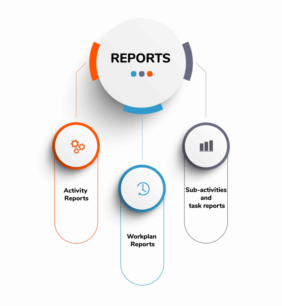 M&E system reports