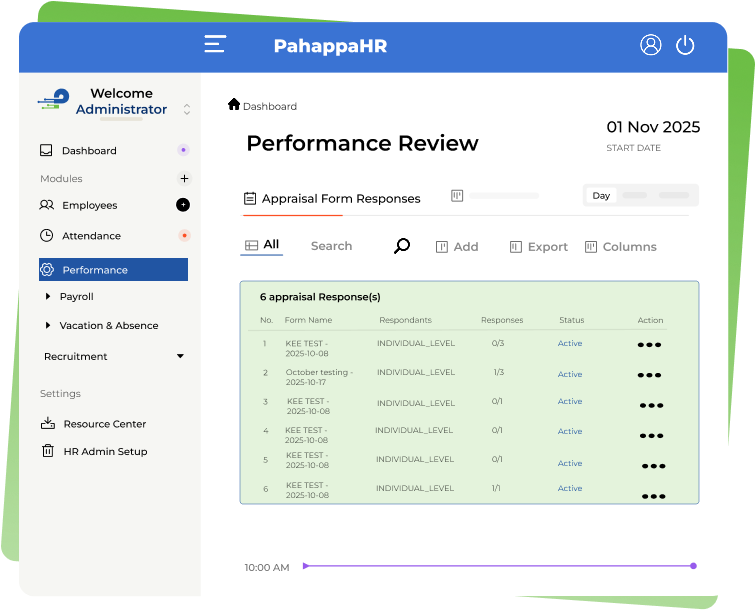 Employee Performance tracking dashboard for SMART goals and KPI monitoring