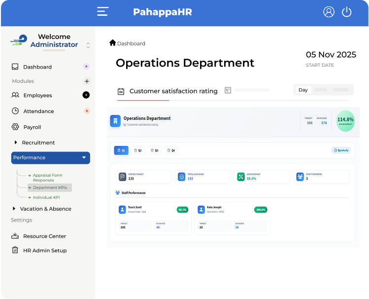 See employee KPI progress in real time - PahappaHR progress tracking screen