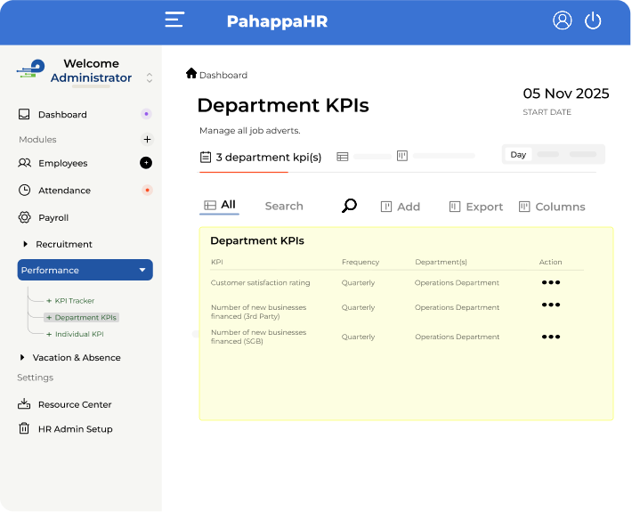 Set clear organisational goals and KPIs - PahappaHR KPI dashboard