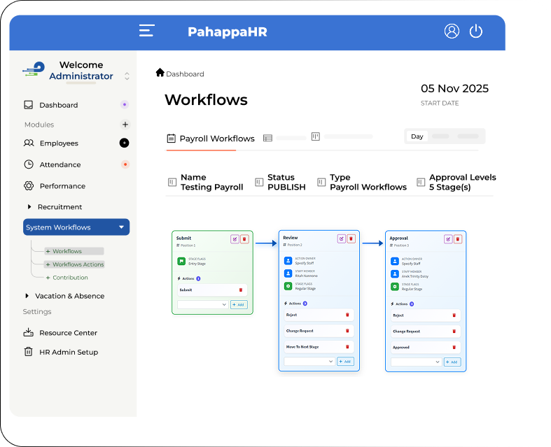 Payroll Approval Workflows with Multi-stage Sign-off, Approval Comments & Audit Trail