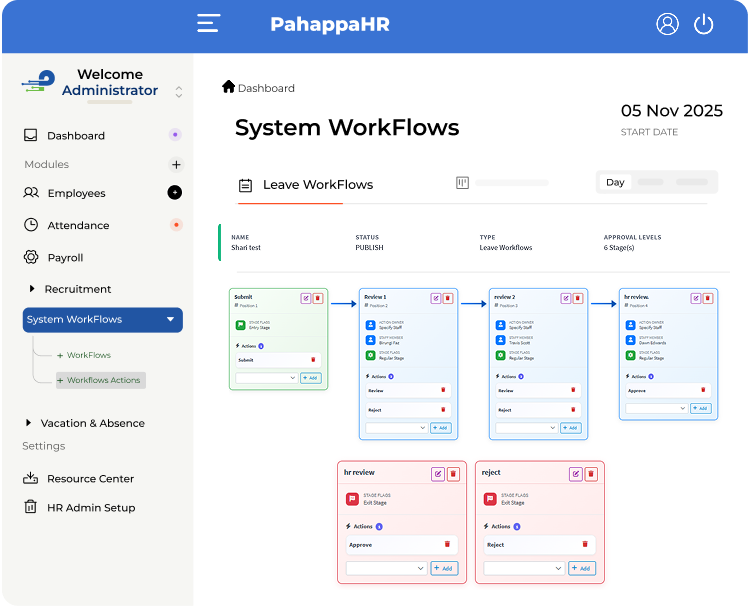 Customisable Leave Approval Paths — PahappaHR leave Workflow